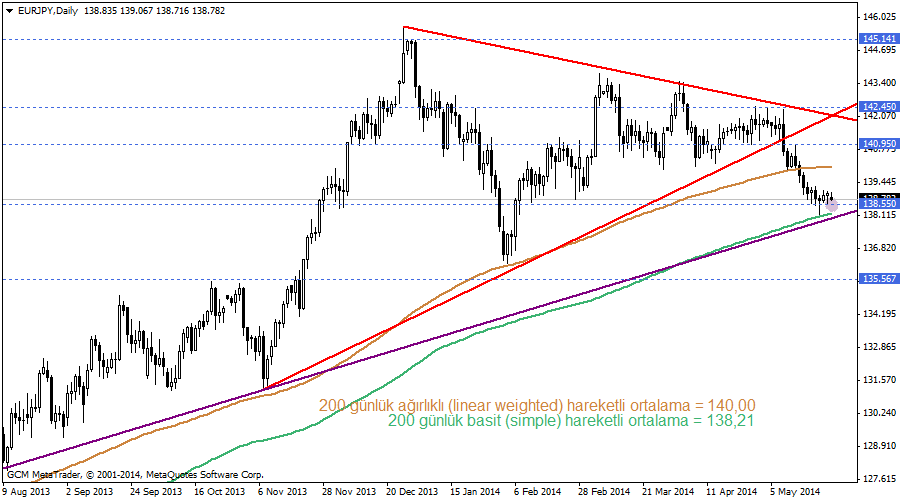 eurjpy