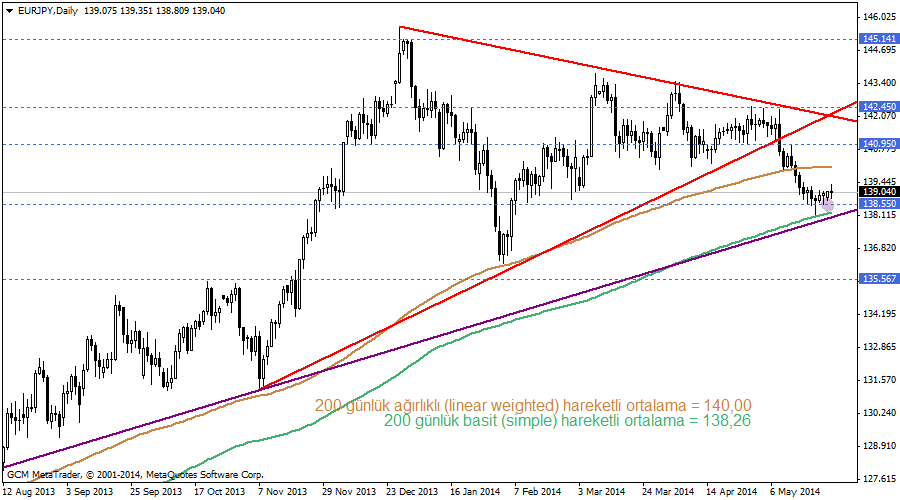 eurjpy