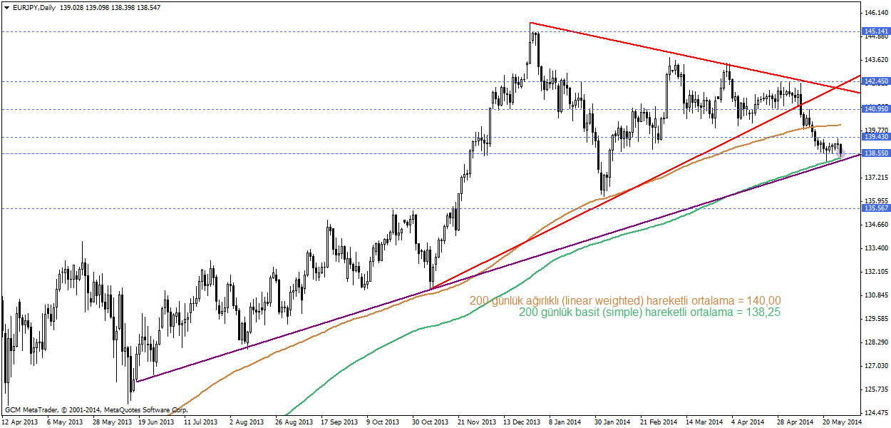 eurjpy