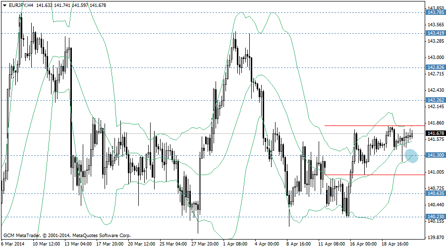 eurjpy