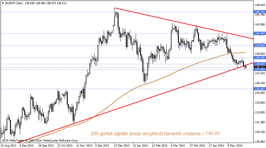 eurjpy
