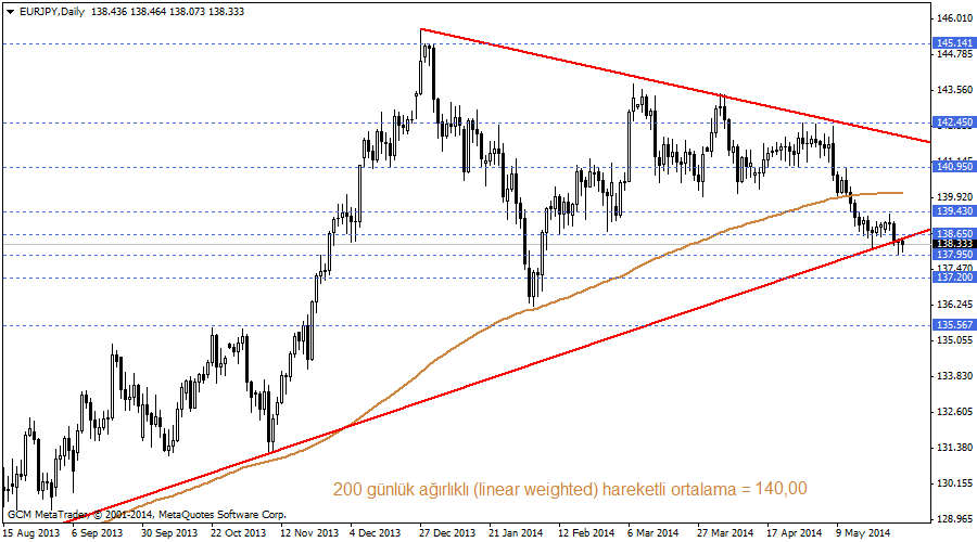 eurjpy