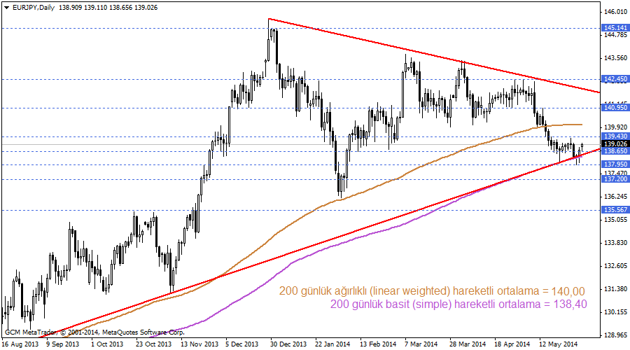 eurjpy