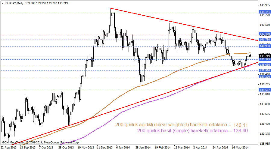 eurjpy
