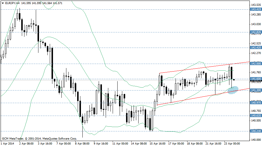 eurjpy