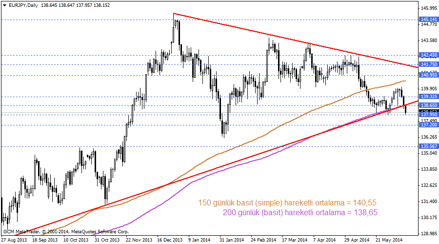 eurjpy
