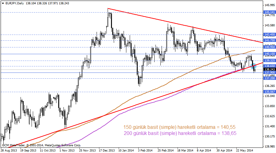 eurjpy