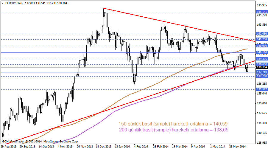 eurjpy