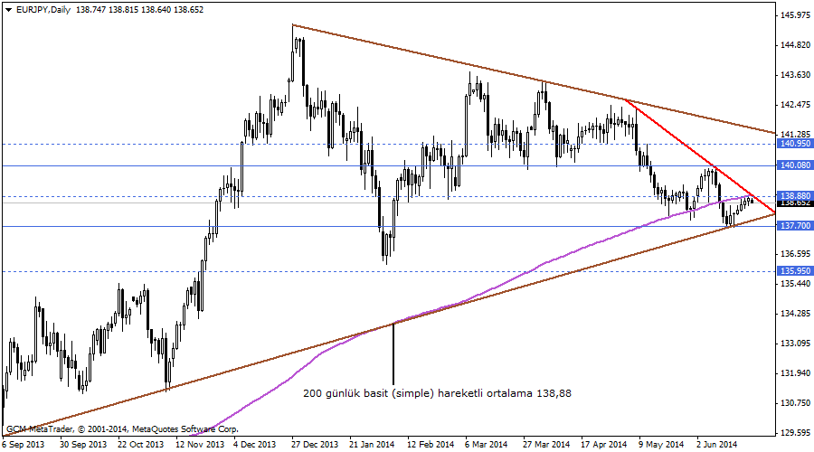 eurjpy