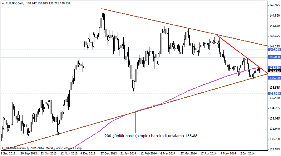 eurjpy