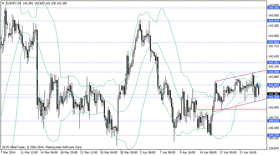 eurjpy