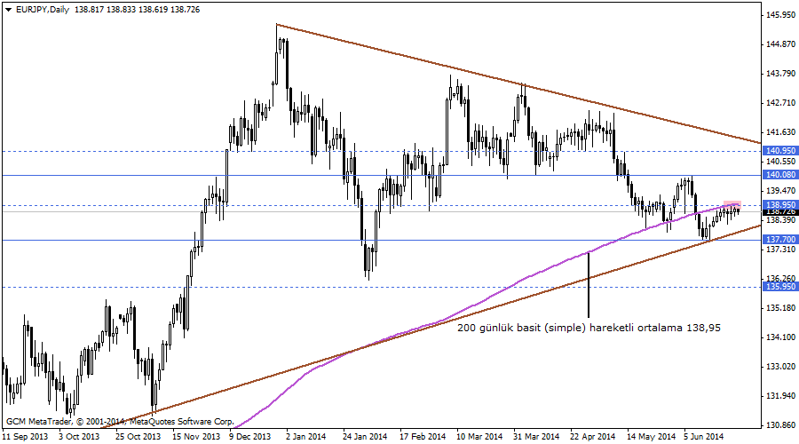 eurjpy