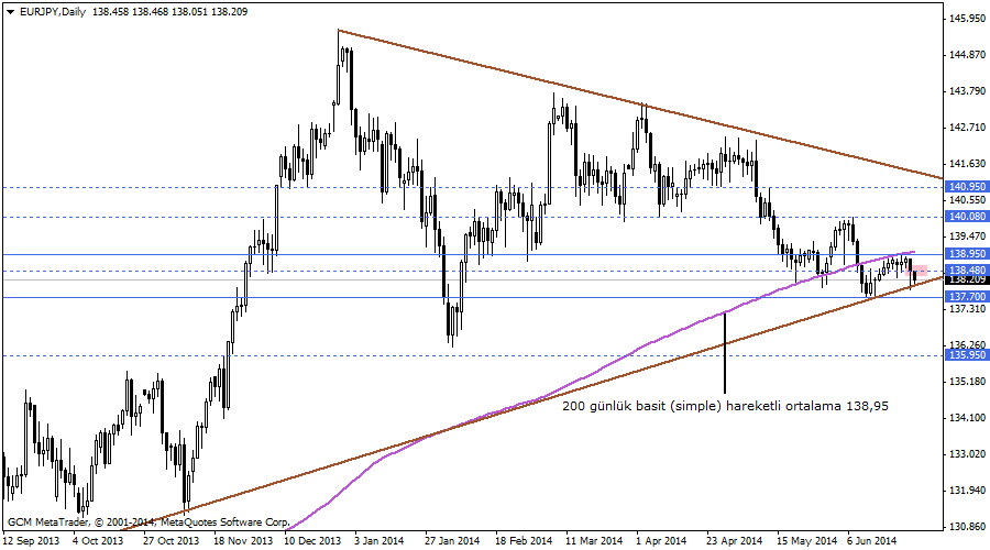 eurjpy