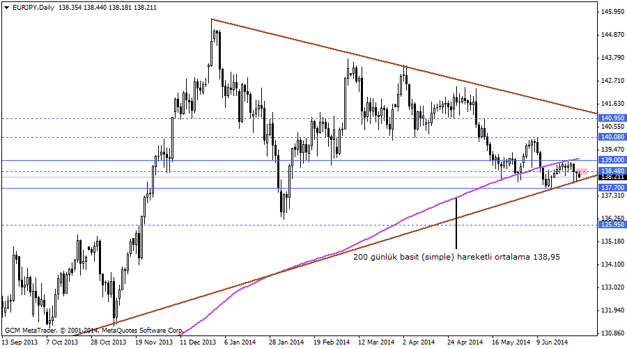 eurjpy