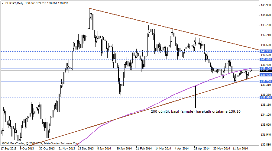 eurjpy