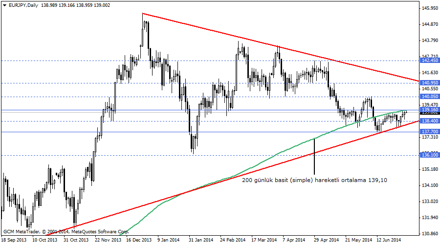 eurjpy