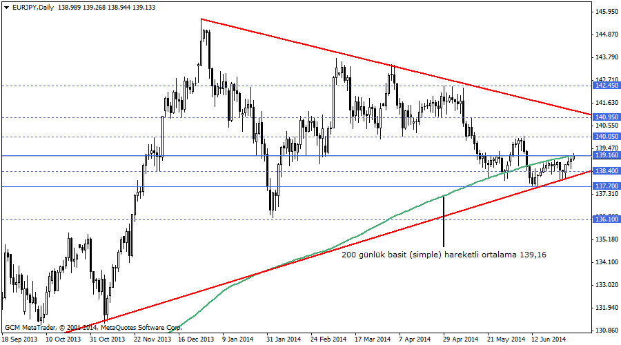 eurjpy