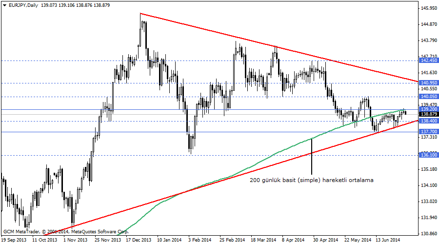 eurjpy