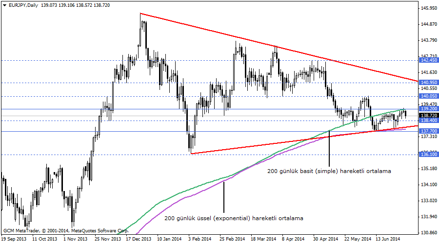 eurjpy