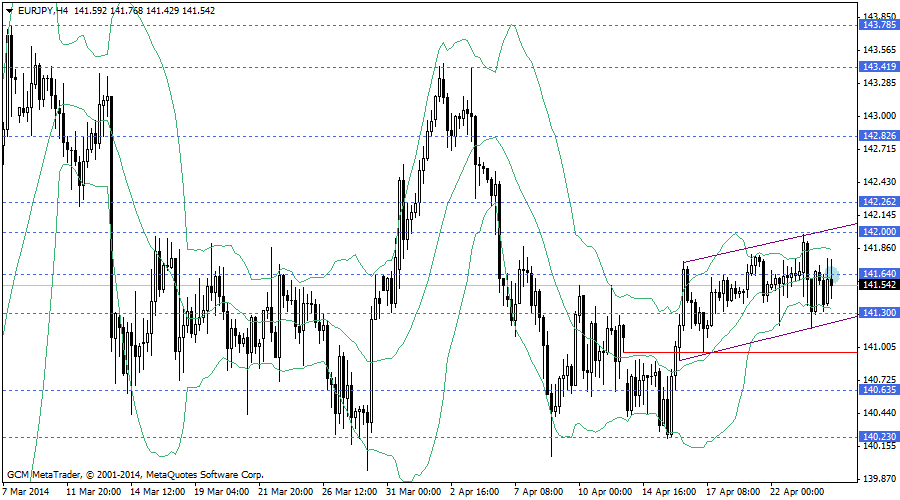 eurjpy