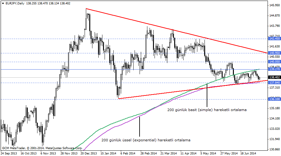 eurjpy