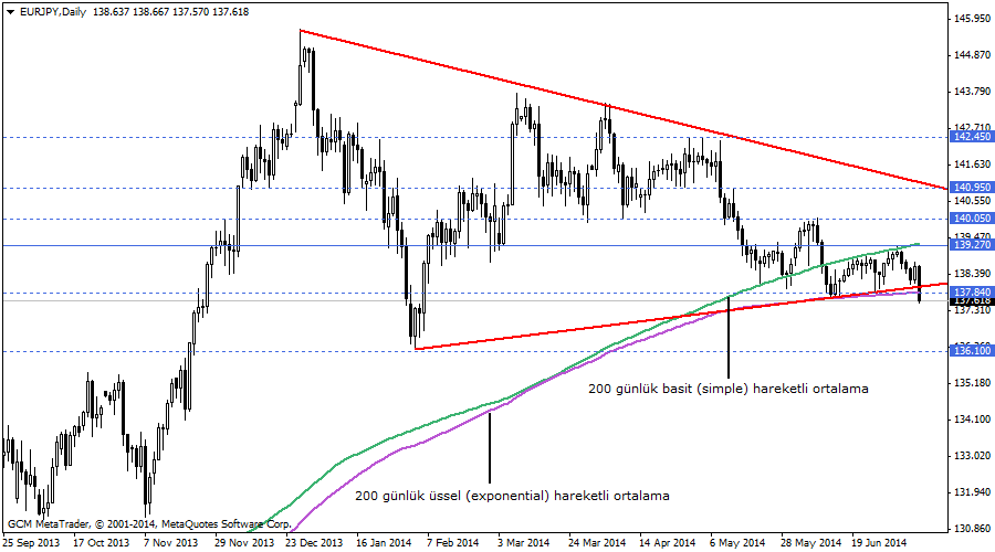 eurjpy