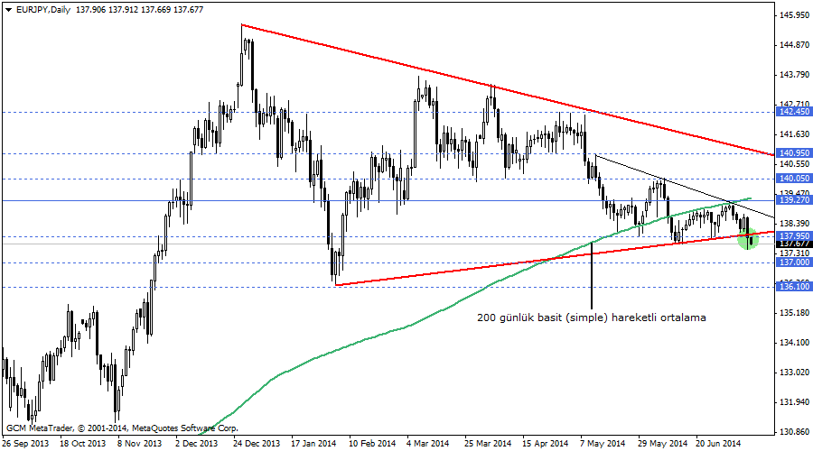 eurjpy
