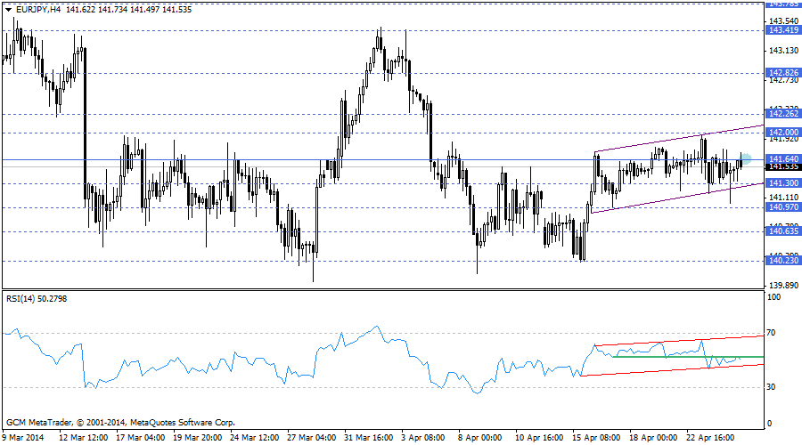 eurjpy