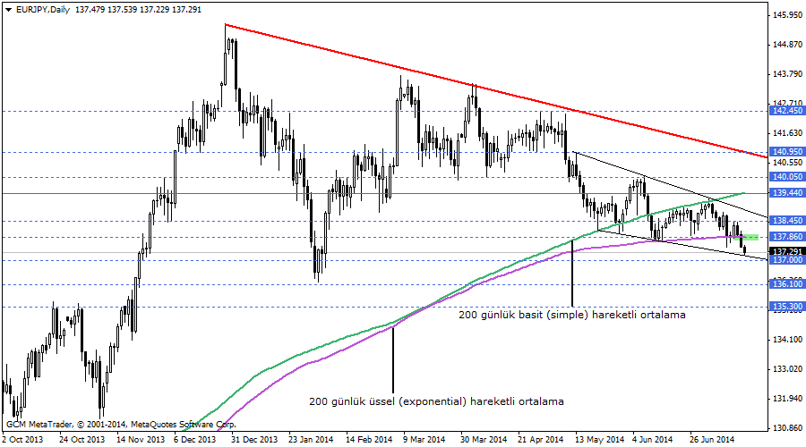 eurjpy
