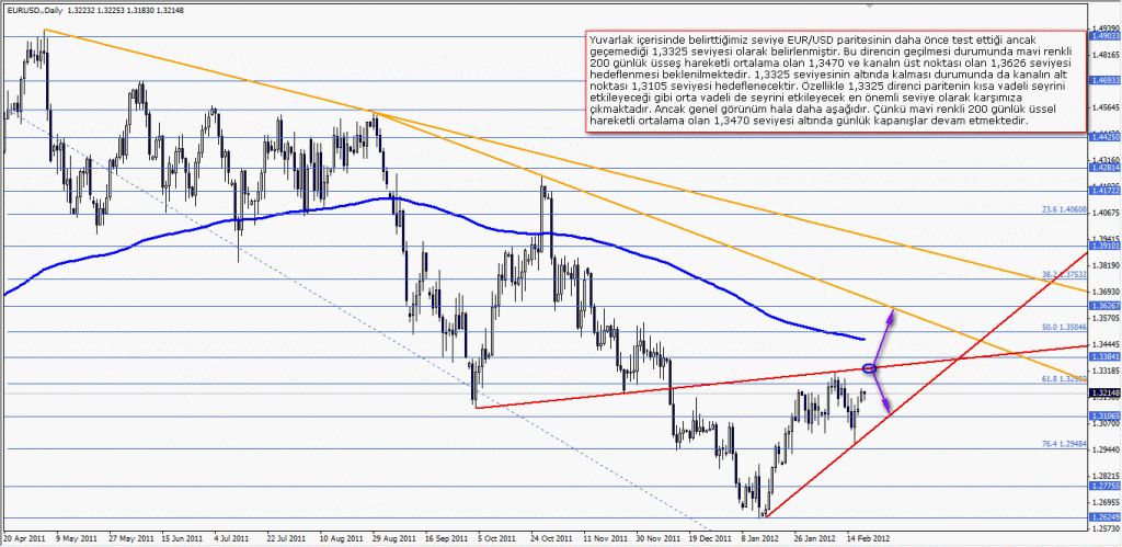 eurusd günlük 1 sade Eurusd Günlük 1 Sade