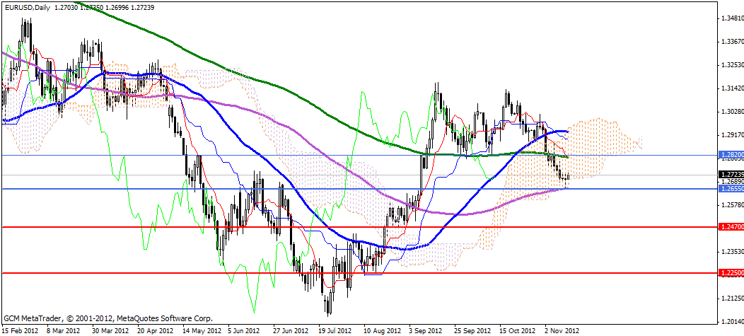 eurusd kısa Eurusd Kısa
