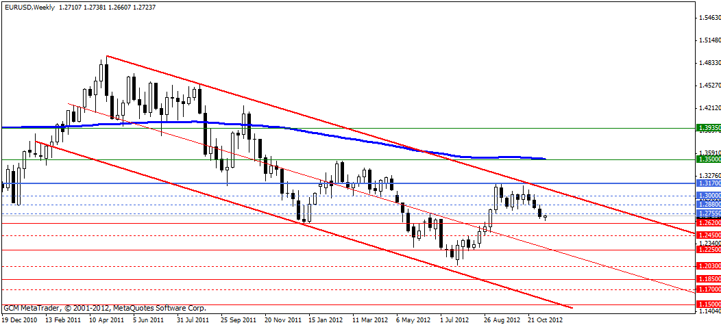 eurusd uzun Eurusd Uzun