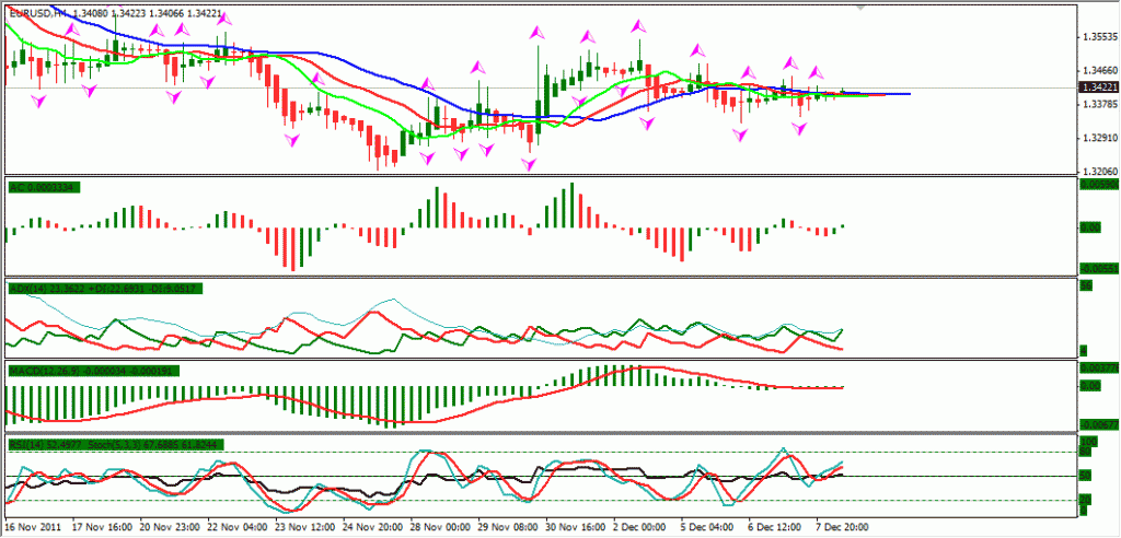 eurusd Eurusd102