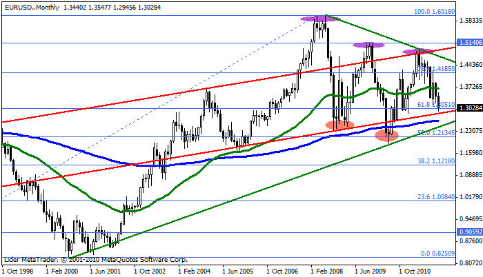 Eurusd105