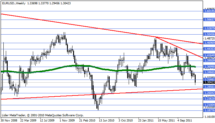 Eurusd106