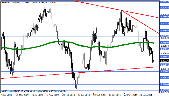 Eurusd107