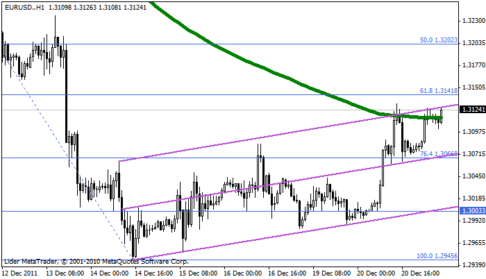 eurusd Eurusd109