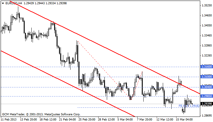 Eurusd11