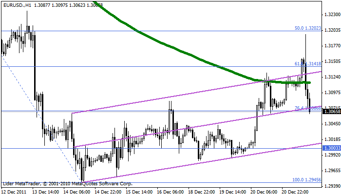 Eurusd110