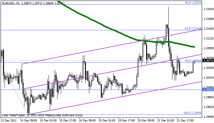 eurusd Eurusd111