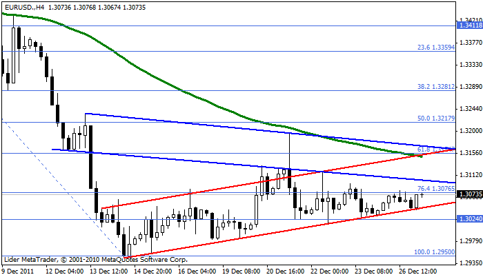 eurusd Eurusd115