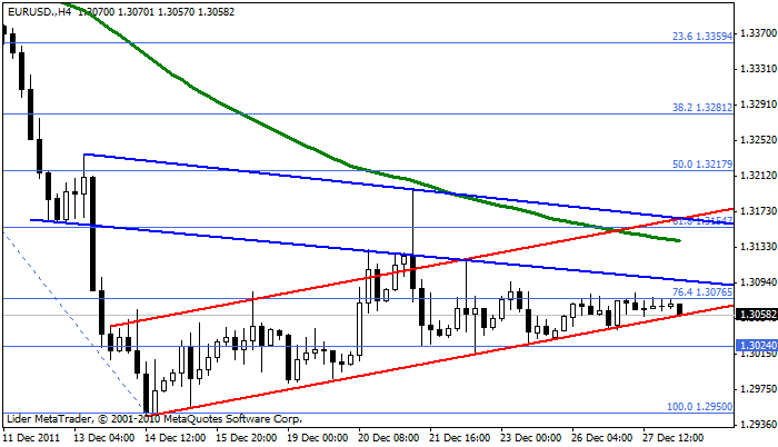 eurusd Eurusd116