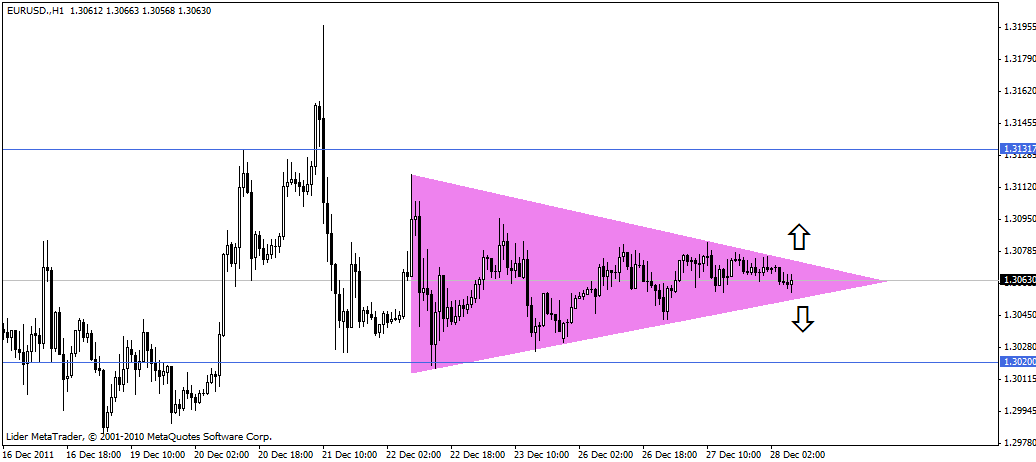 eurusd Eurusd117
