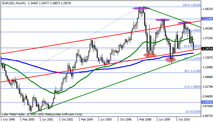 Eurusd118