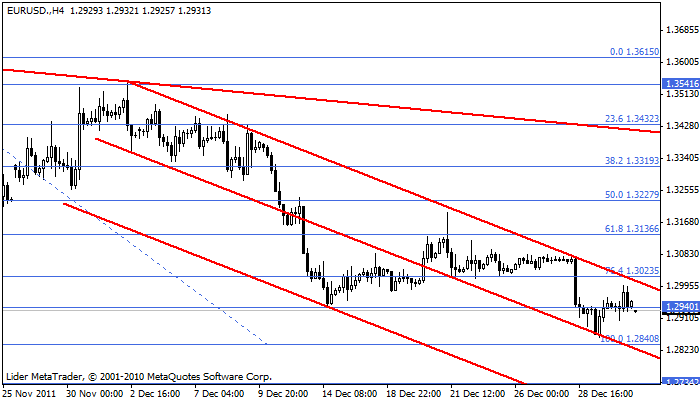 eurusd Eurusd121