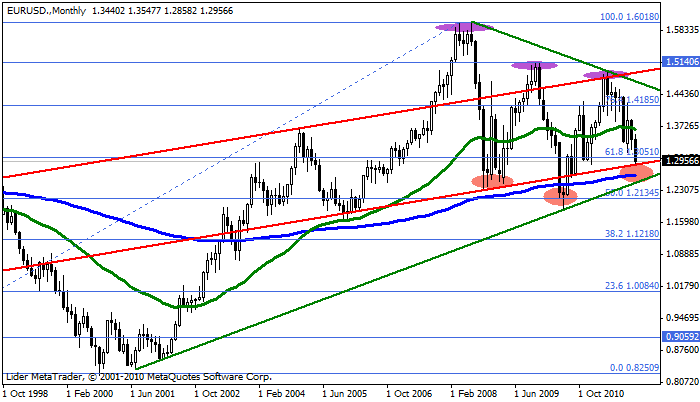 Eurusd122