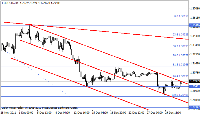 Eurusd123