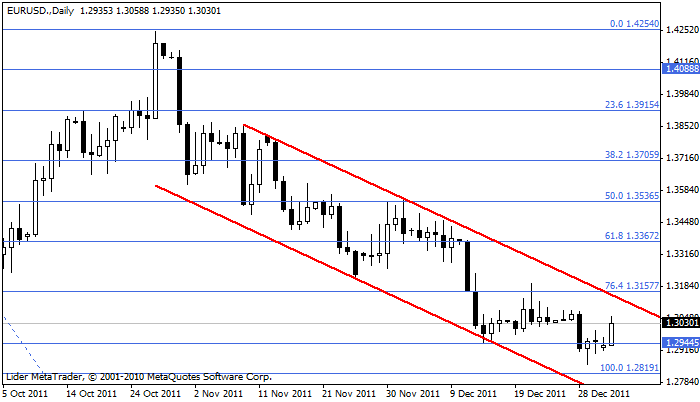 Eurusd124