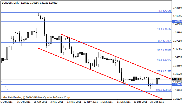 eurusd Eurusd125