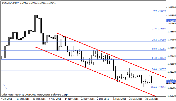 eurusd Eurusd126